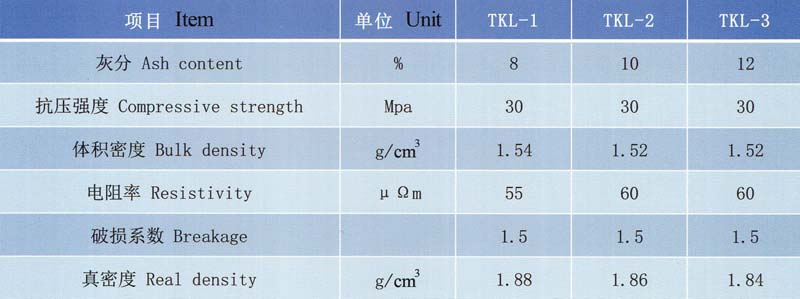 铝电解用阴极炭块理化指标.jpg
