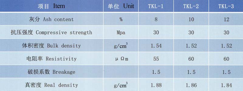 铝电解用阴极炭块理化指标.jpg