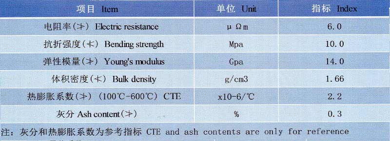 制钠阳极理化指标.jpg