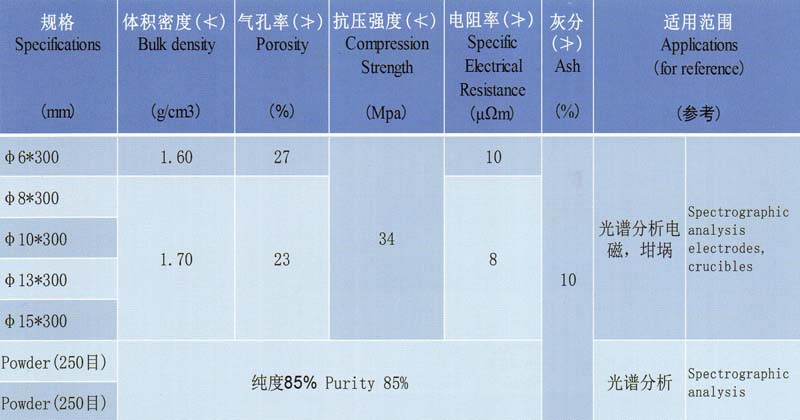 光谱纯石墨理化指标.jpg