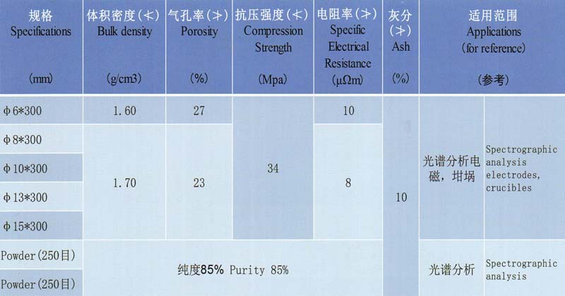 光谱纯石墨理化指标.jpg