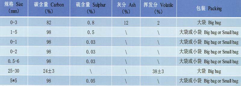 增碳剂.jpg