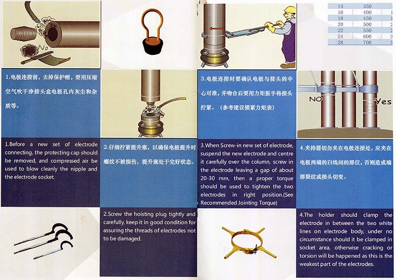 娄底电极连接方式